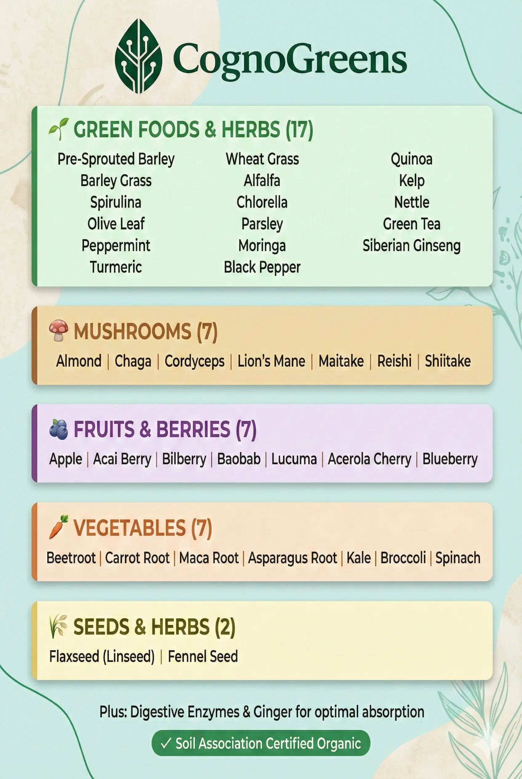CognoGreens Organic Supergreens Powder
